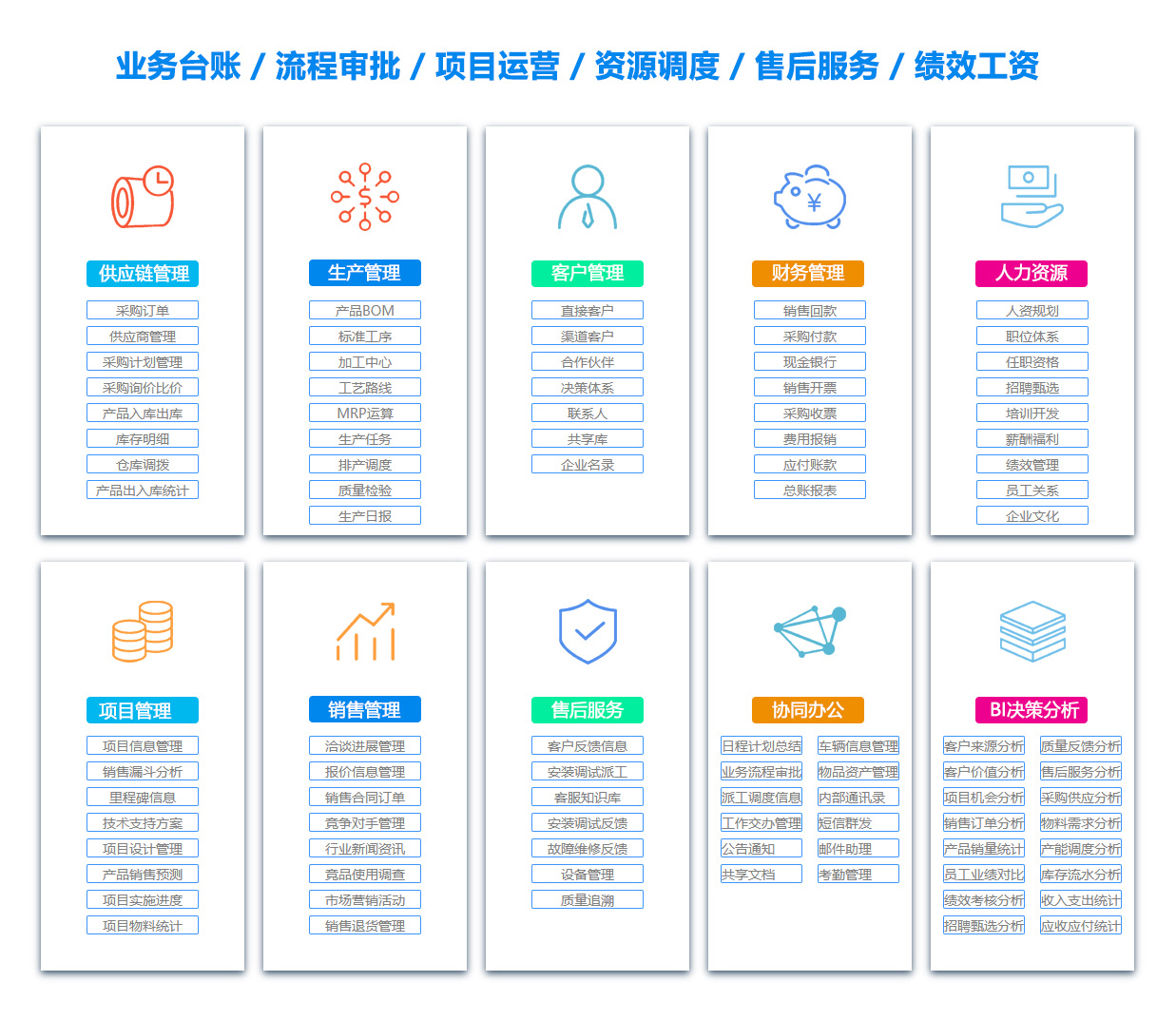 阿拉善盟物料管理系统
